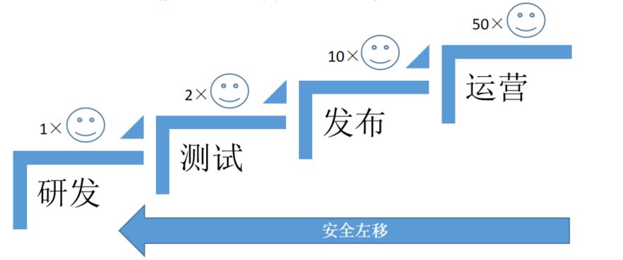 灸炎烈火下的防线 医疗器械网络与信息安全软件安全开发实践