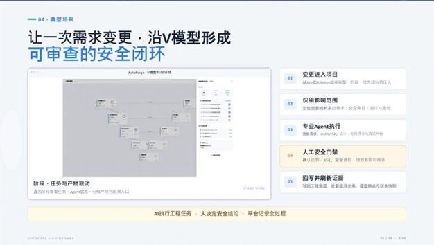 AI时代汽车软件研发与功能安全新范式 重塑网络与信息安全软件开发