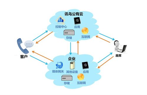 讯鸟启通宝 V4.0.1 官方新版发布 高效安全的网络与信息安全软件开发选择